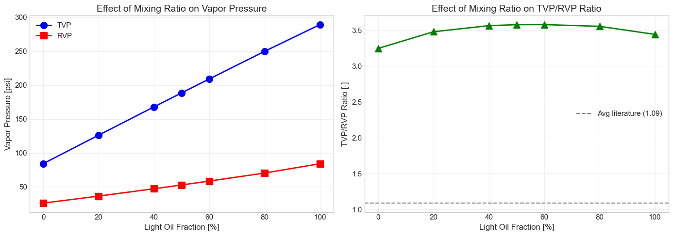 Result figure from cell 35