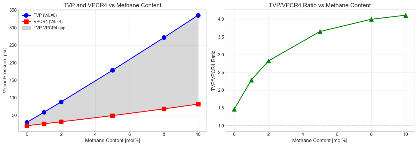 Result figure from cell 42
