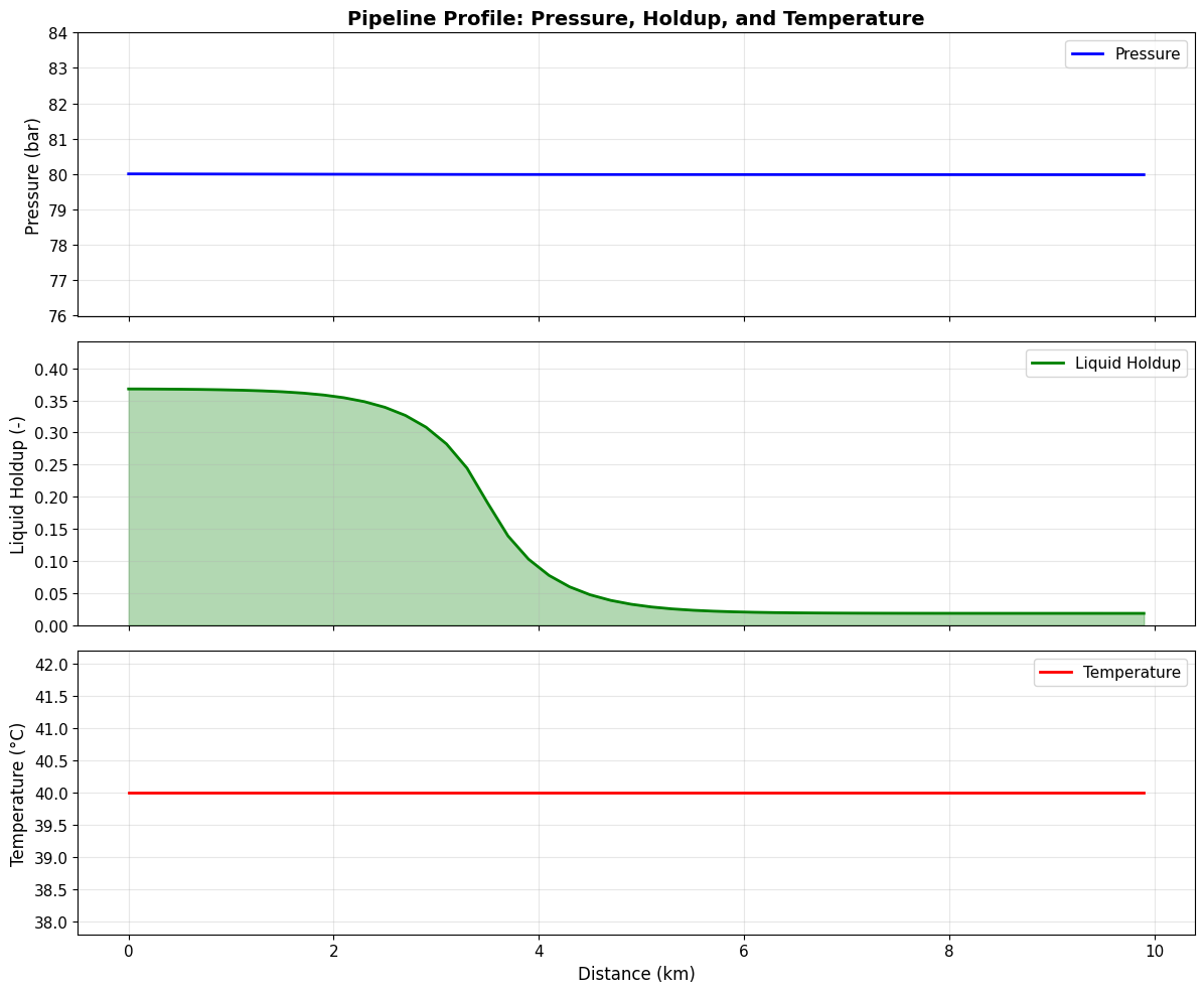 Result figure from cell 14