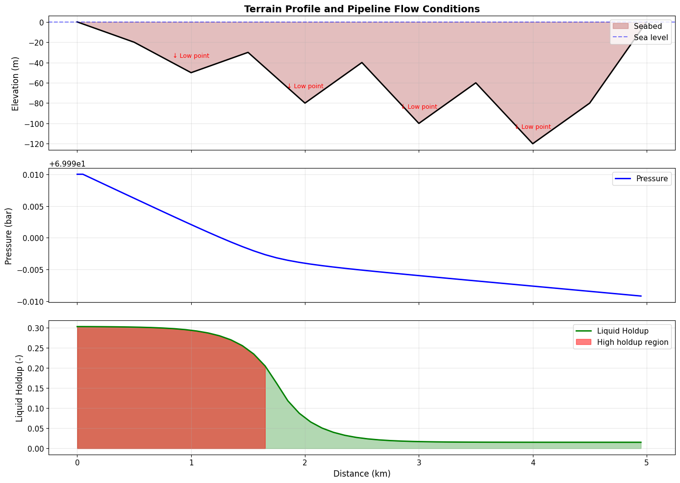 Result figure from cell 21