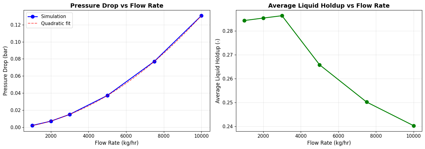 Result figure from cell 24