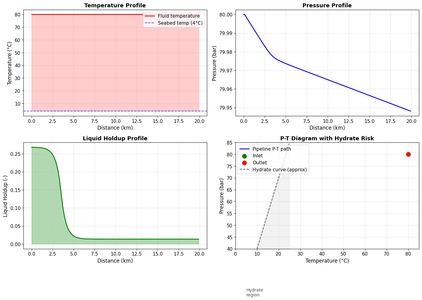 Result figure from cell 27