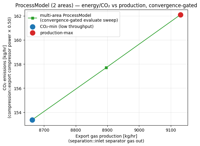 Result figure from cell 20