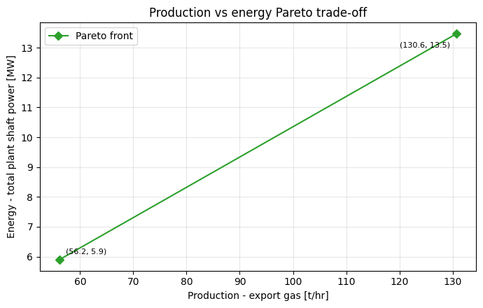 Result figure from cell 22