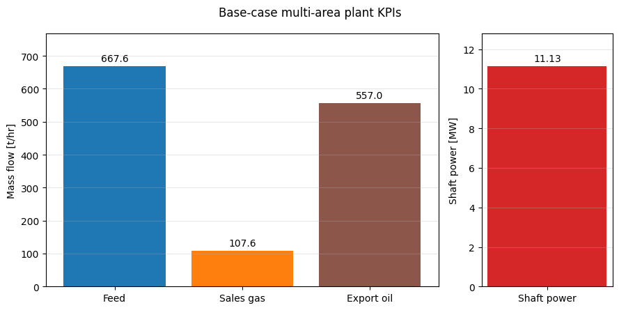 Result figure from cell 23
