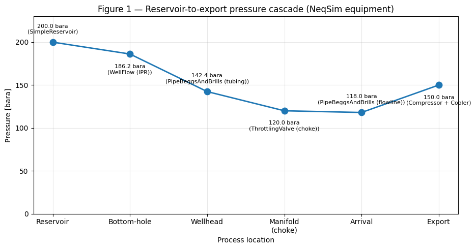 Result figure from cell 10