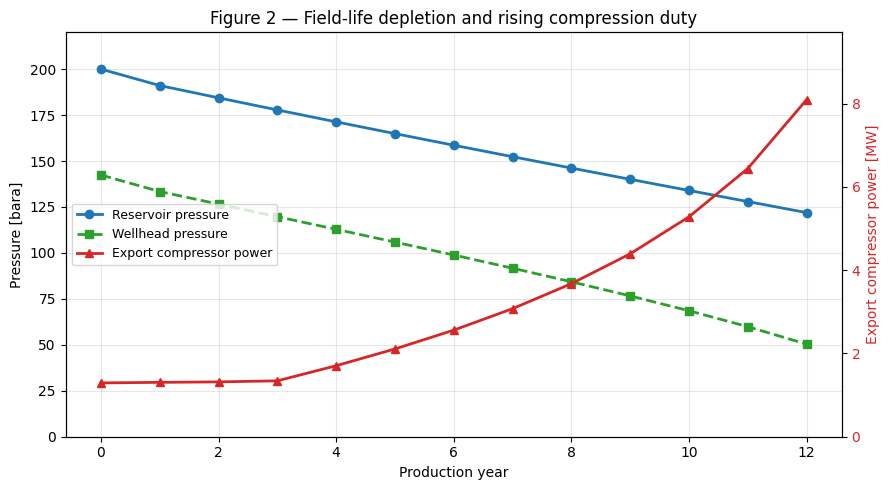 Result figure from cell 15