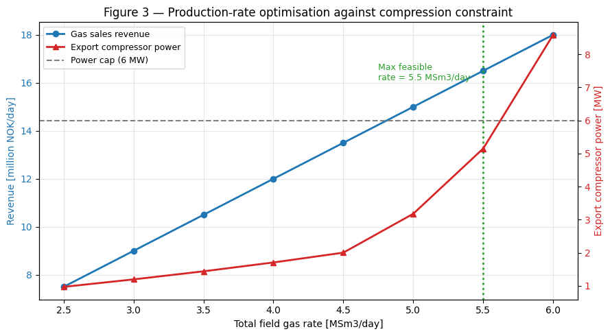 Result figure from cell 18