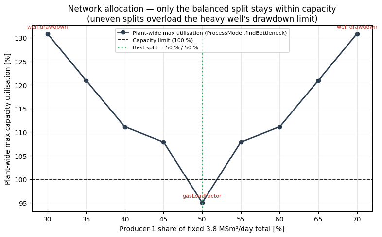 Result figure from cell 27