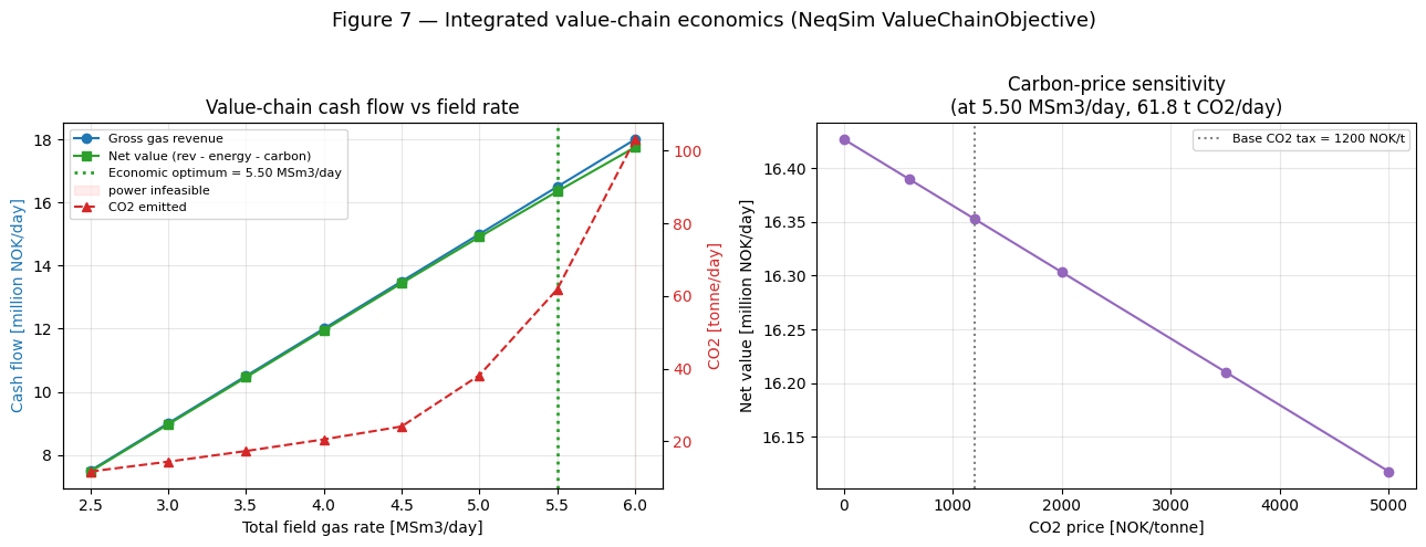 Result figure from cell 35