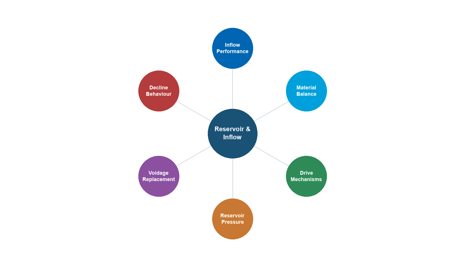 Reservoir Engineering and Inflow Performance — chapter illustration
