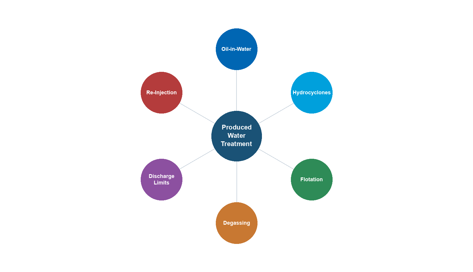 Produced Water Treatment — chapter illustration