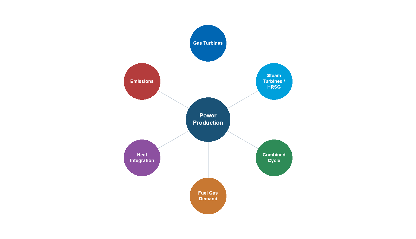 Power Production and Energy Sources — chapter illustration