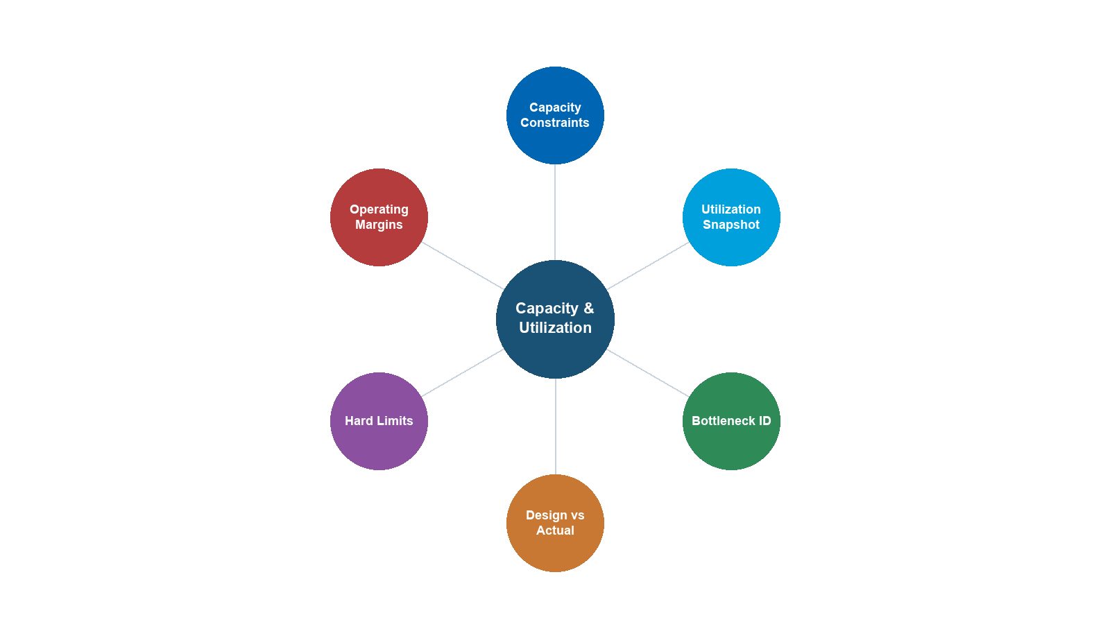 Capacity Checks and Equipment Utilization — chapter illustration