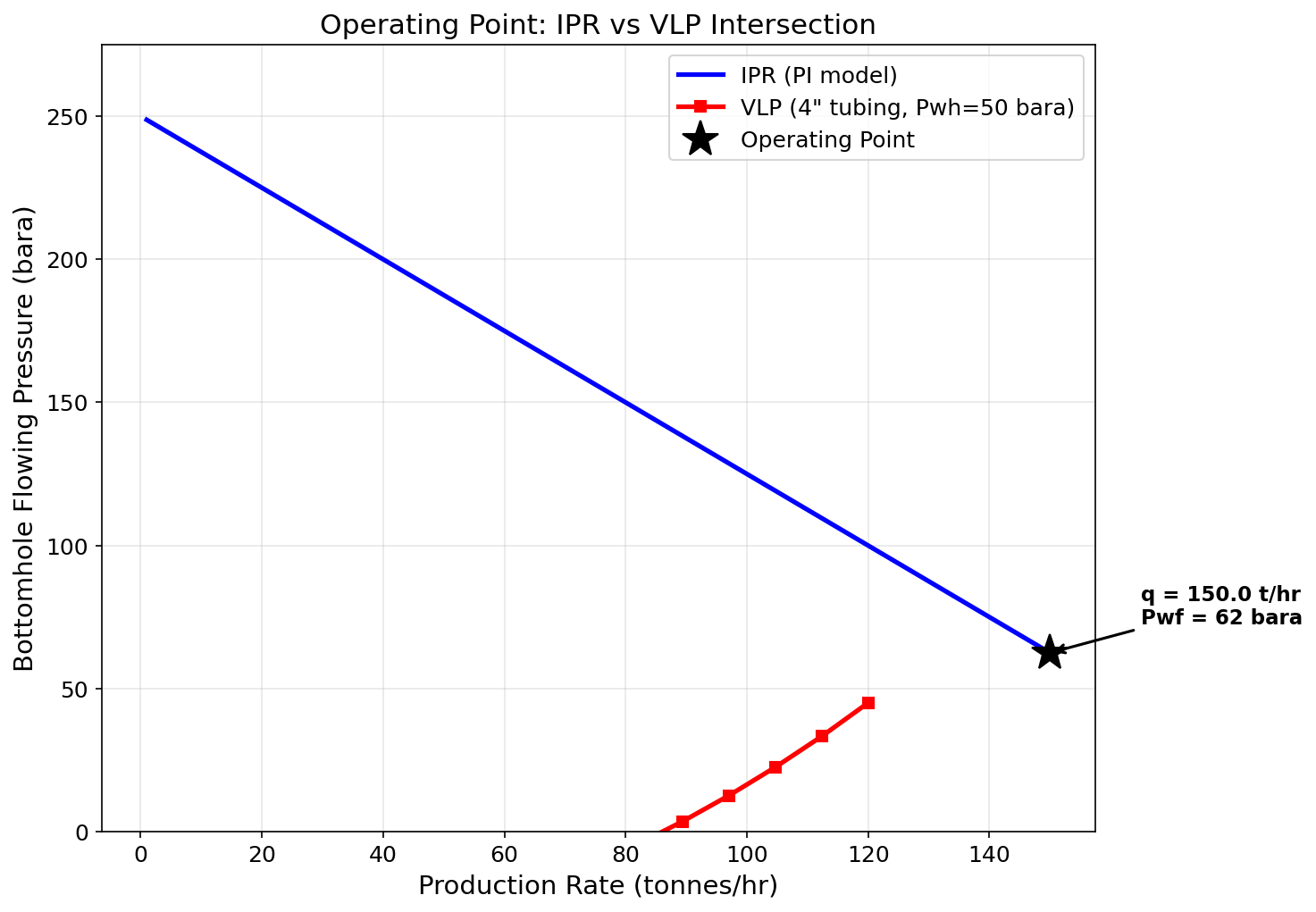 Figure 5.2: Fig02 Operating Point