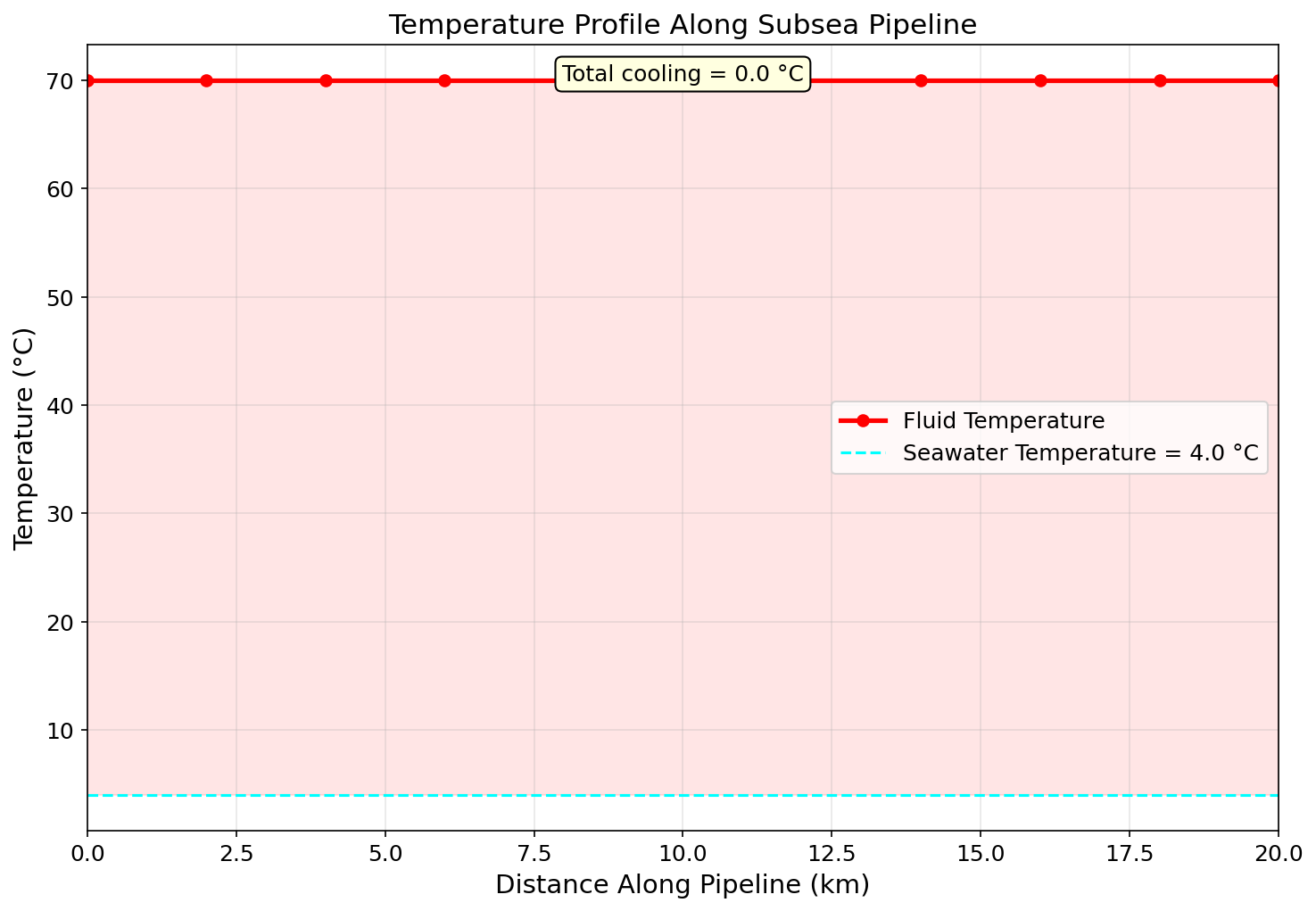Figure 7.2: Fig02 Temperature Profile