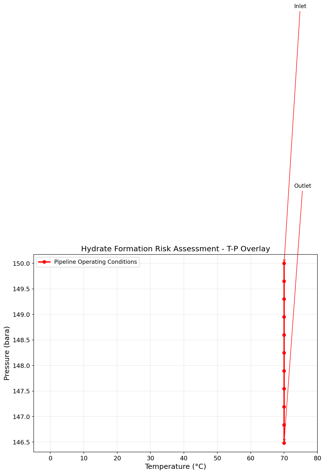 Figure 7.3: Fig03 Hydrate Risk