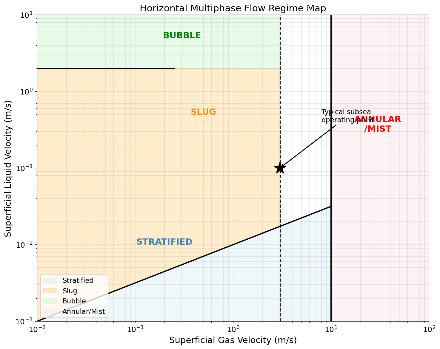 Figure 7.4: Fig04 Flow Regime Map
