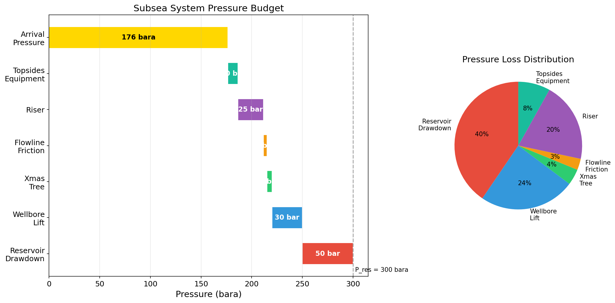 Figure 7.5: Fig05 Pressure Budget