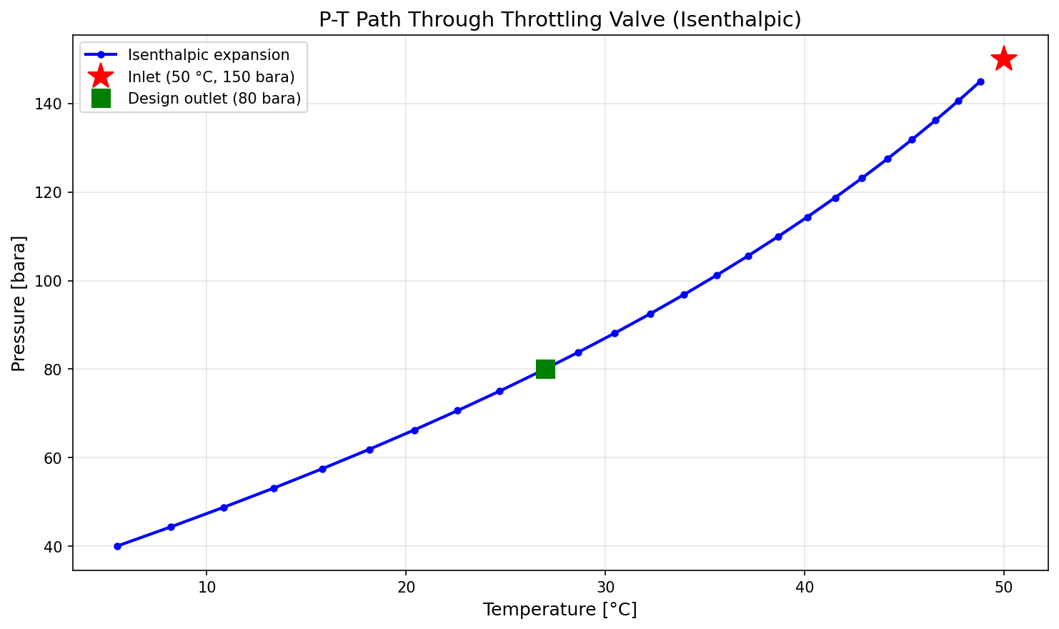 Figure 17.3: Pt Path