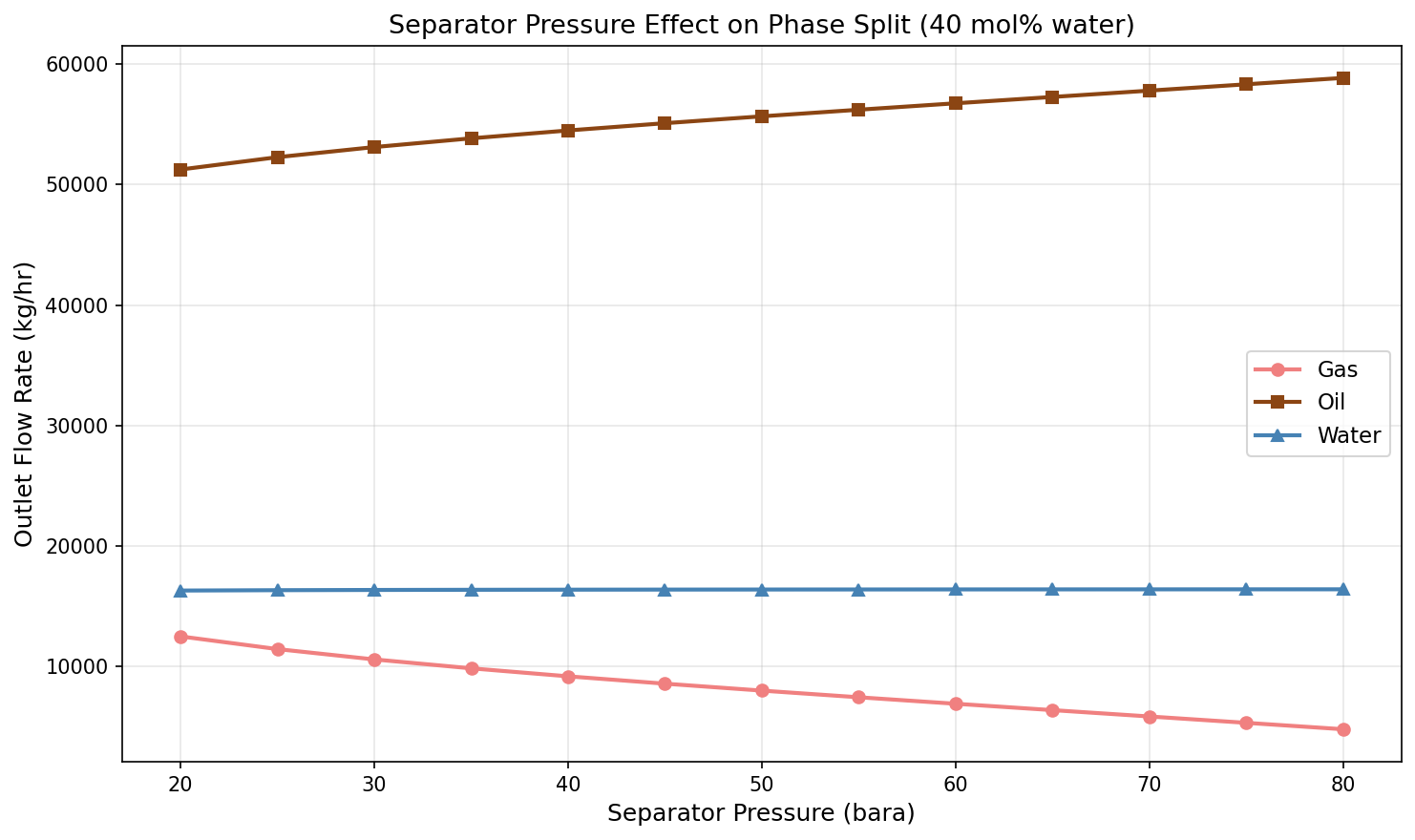 Figure 13.1: Pressure Effect