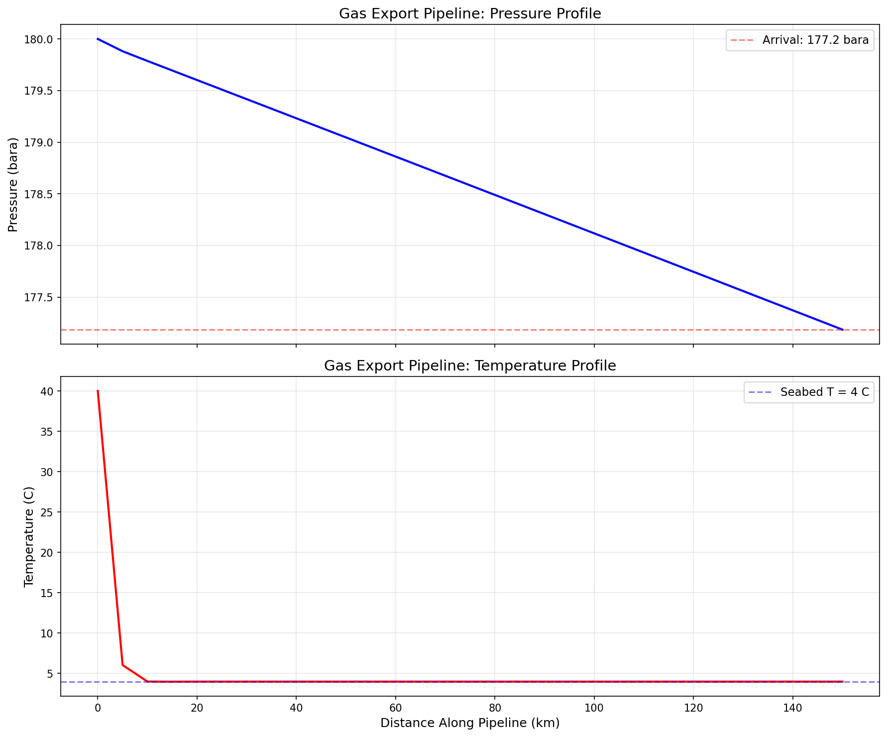 Figure 19.2: Pipeline Profiles