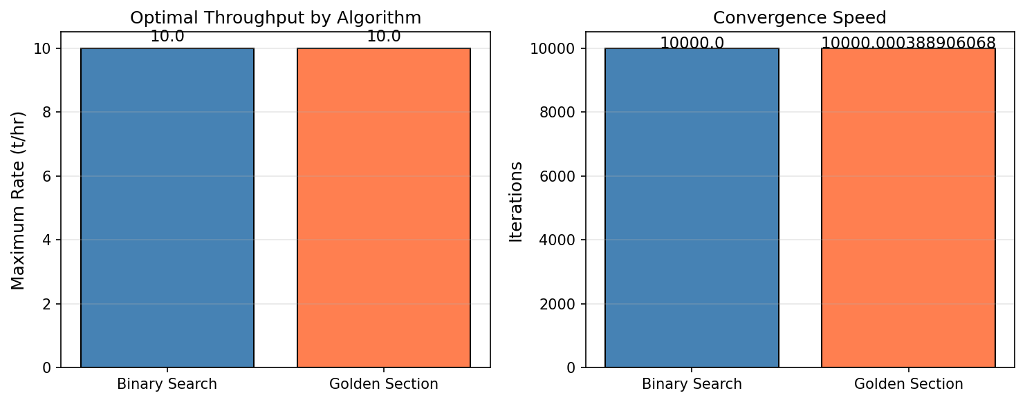 Figure 24.1: Algorithm Comparison