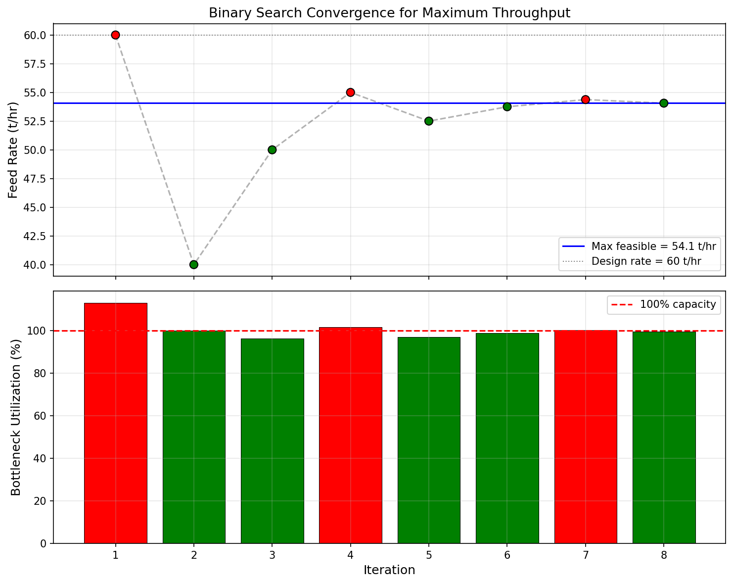 Figure 24.2: Optimization Convergence