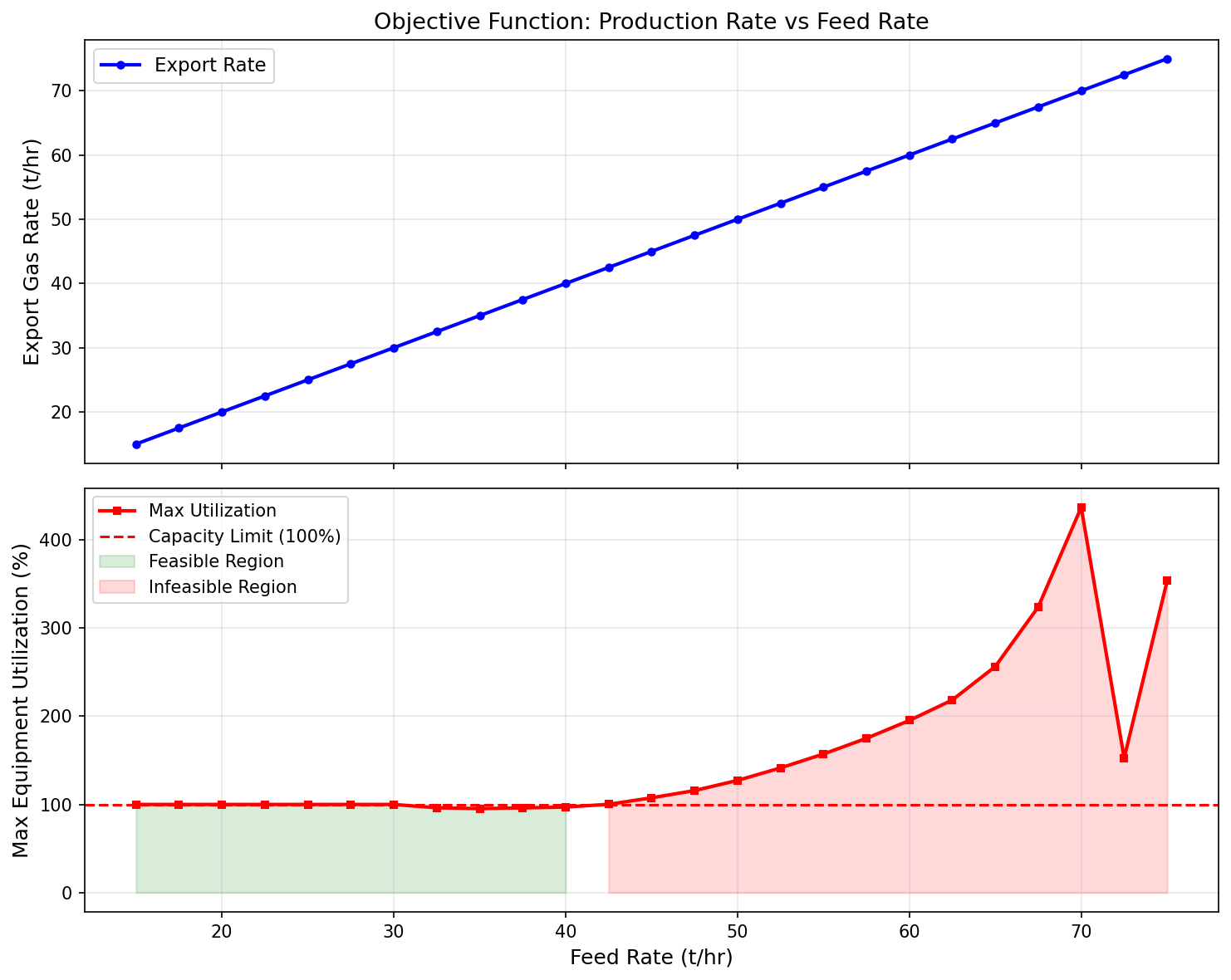Figure 22.1: Objective Function Landscape