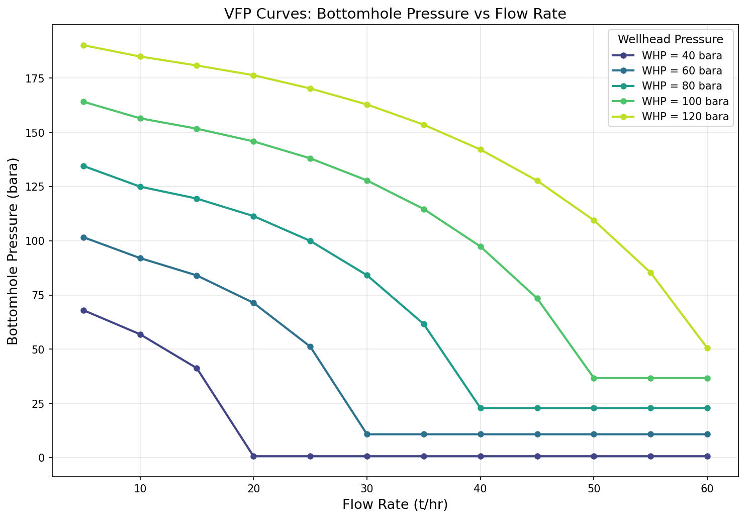 Figure 28.1: Vfp Curves