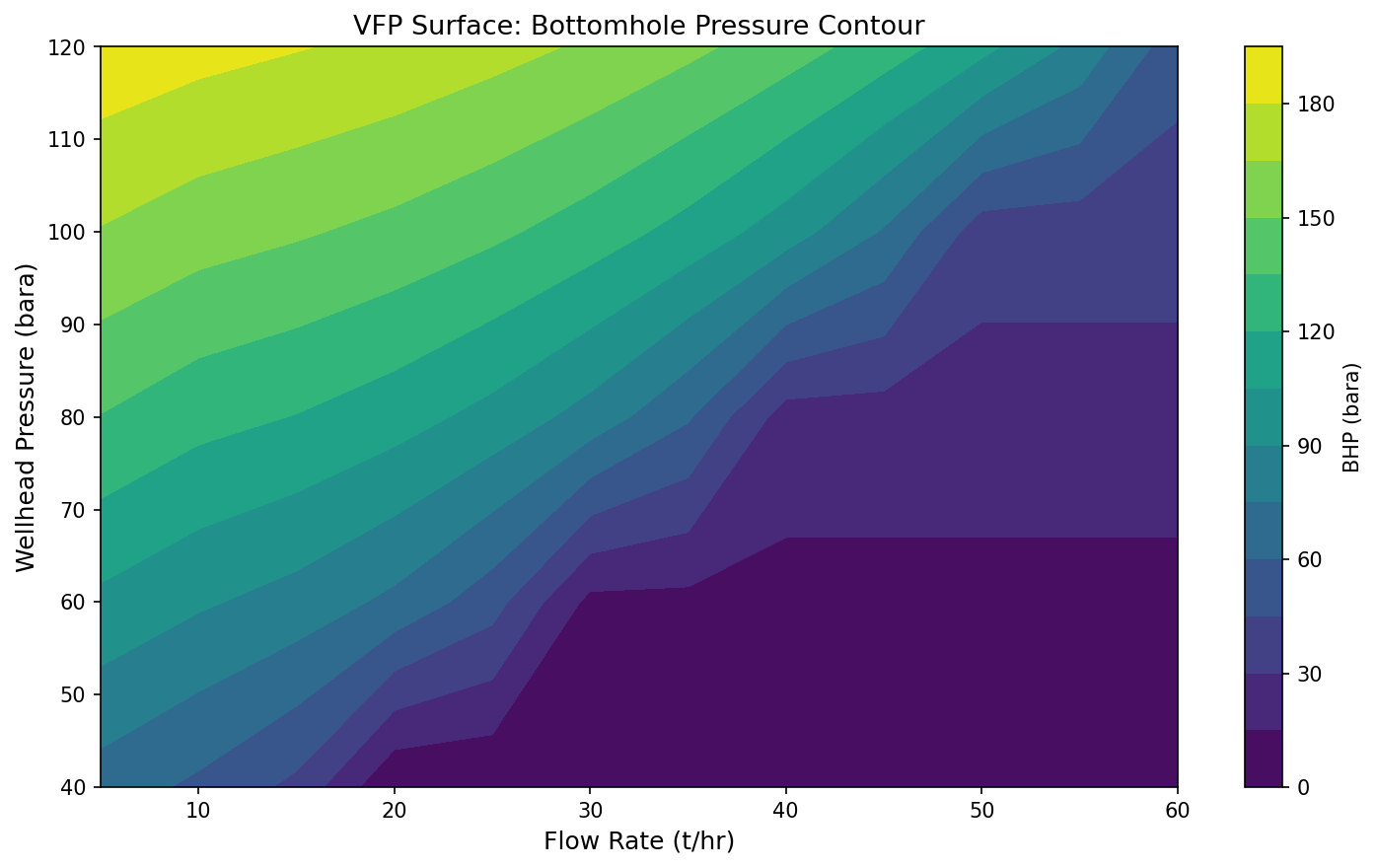 Figure 28.2: Vfp Surface