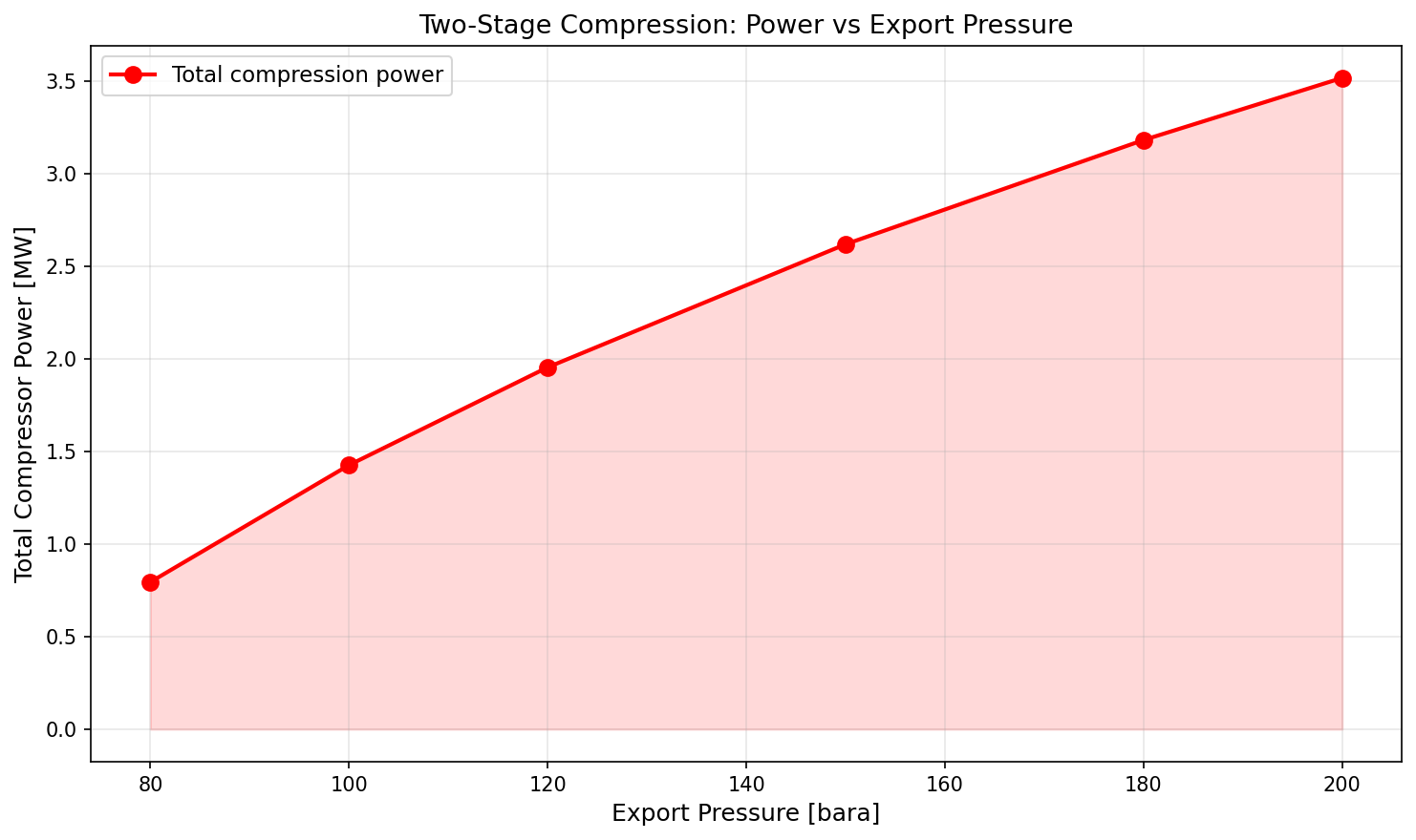 Figure 33.1: Compression Power