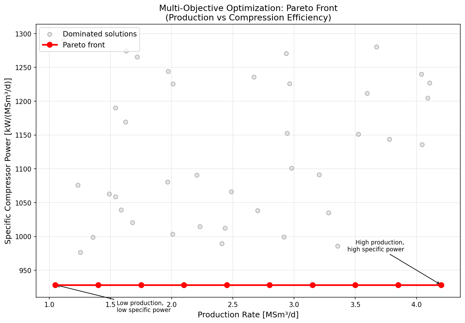 Figure 32.1: Pareto Front