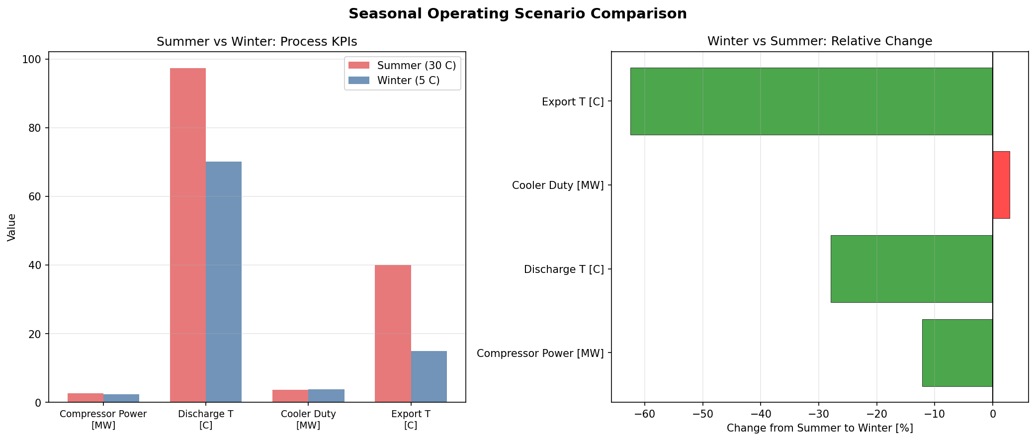 Figure 32.2: Scenario Comparison