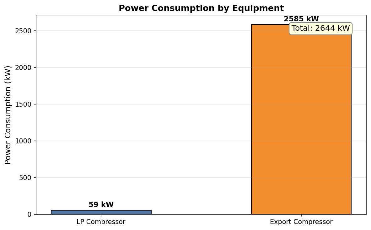 Figure 34.1: Power Consumption