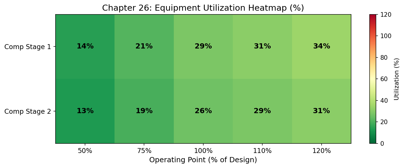 Figure 25.2: Utilization Heatmap