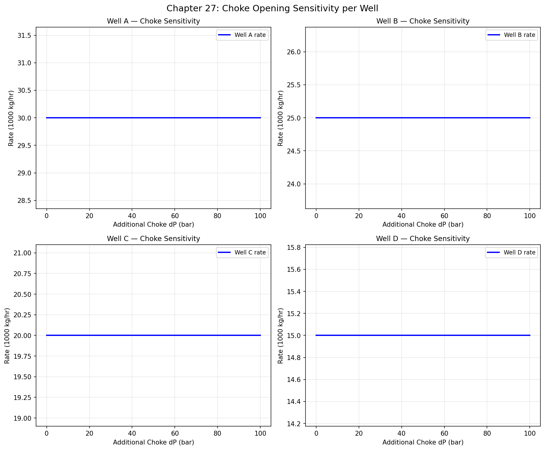 Figure 26.1: Choke Sensitivity