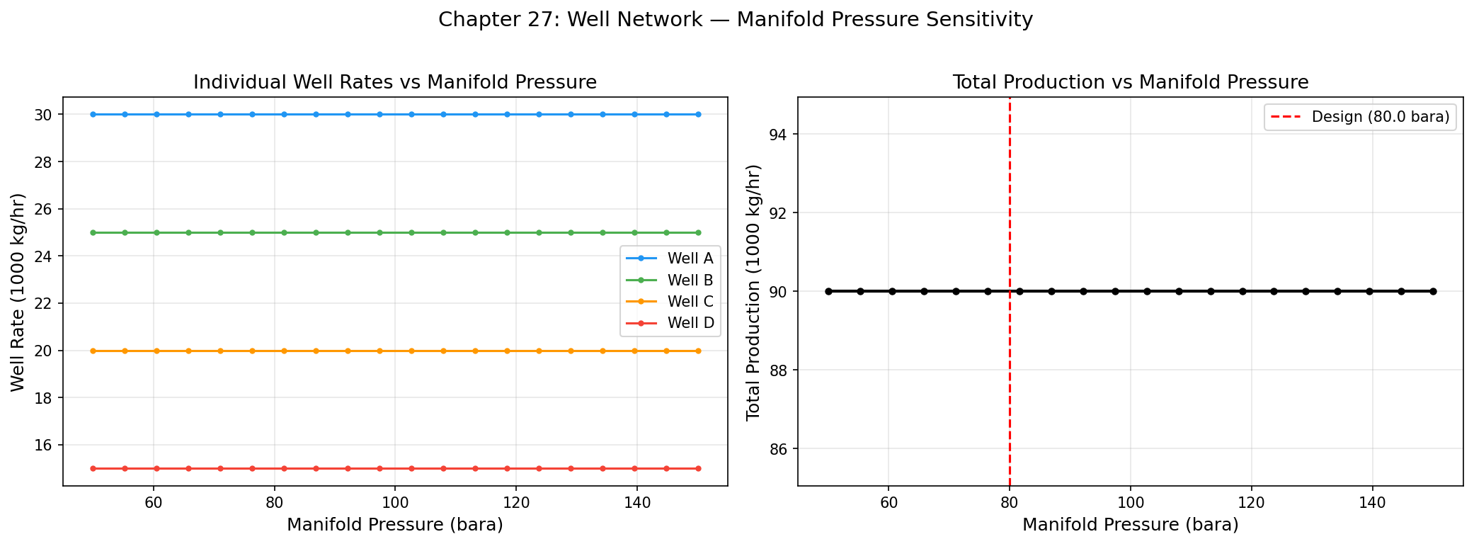 Figure 26.2: Manifold Pressure Sweep