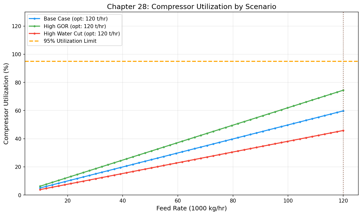 Figure 27.2: Scenario Utilization