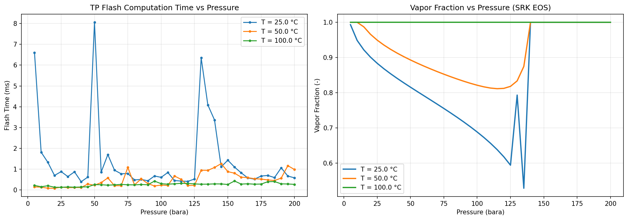 Figure 31.1: Flash Convergence