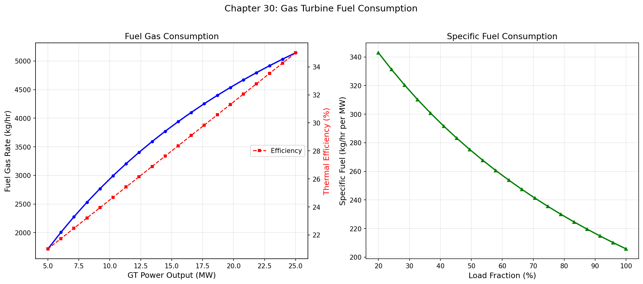 Figure 18.2: Fuel Consumption