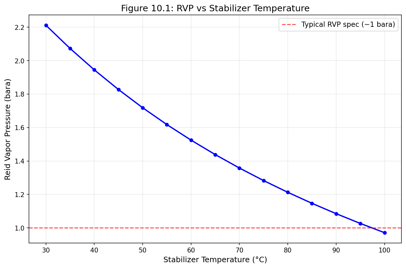 Figure 11.1: Fig10 1 Rvp Vs Temperature