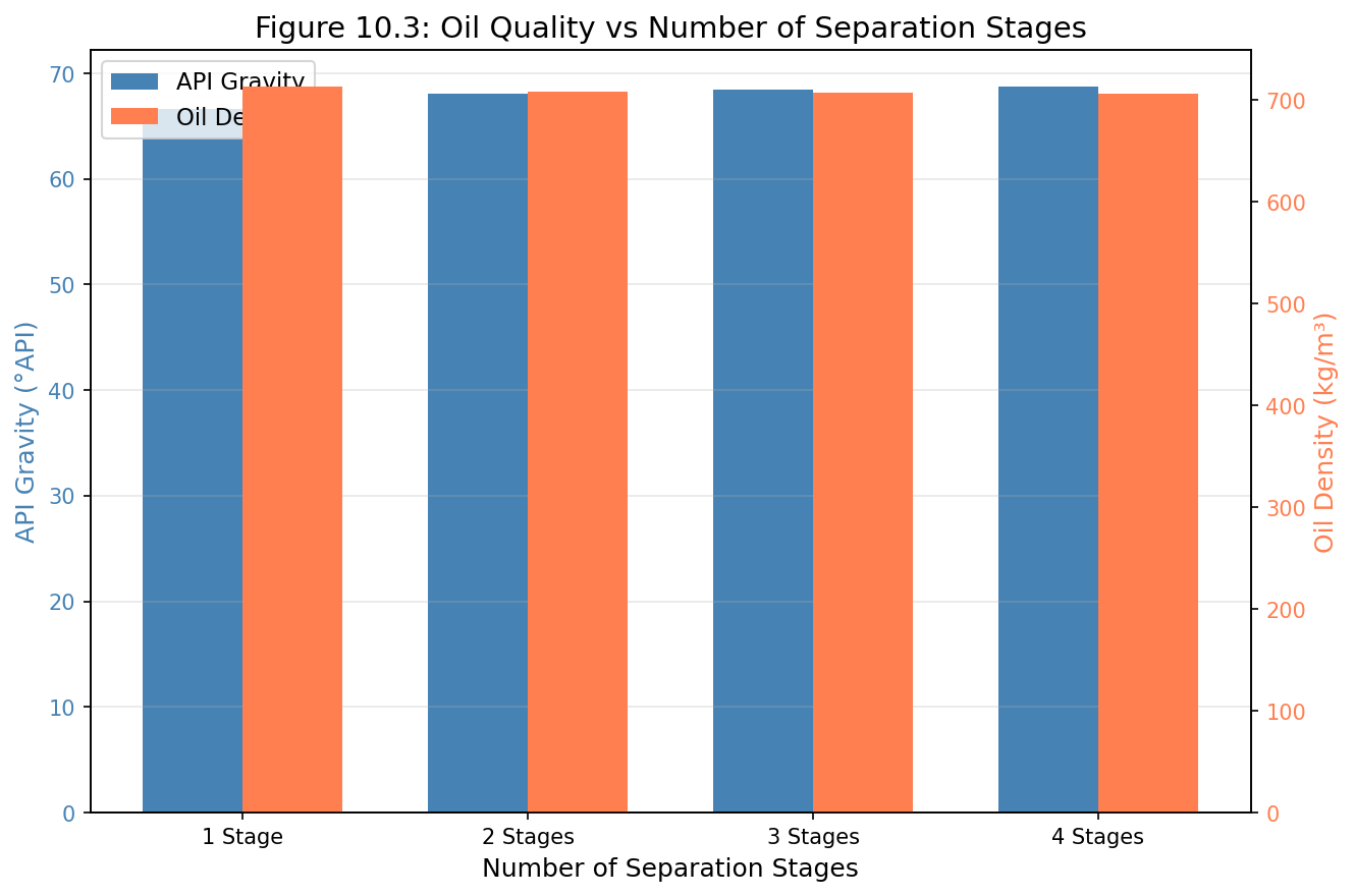 Figure 11.3: Fig10 3 Multistage Oil Quality