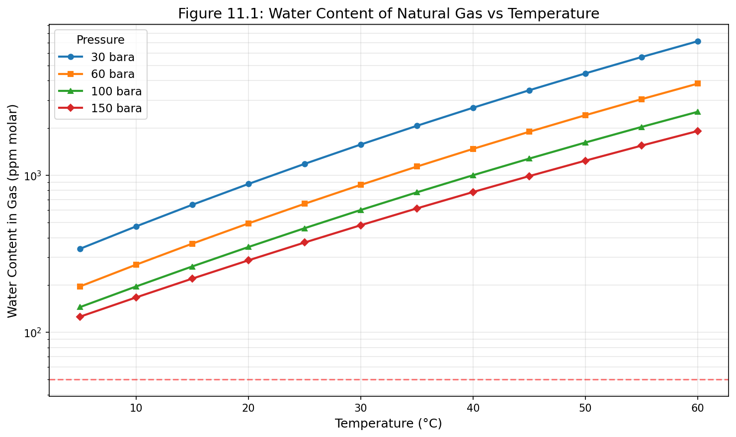 Figure 12.1: Fig11 1 Water Content