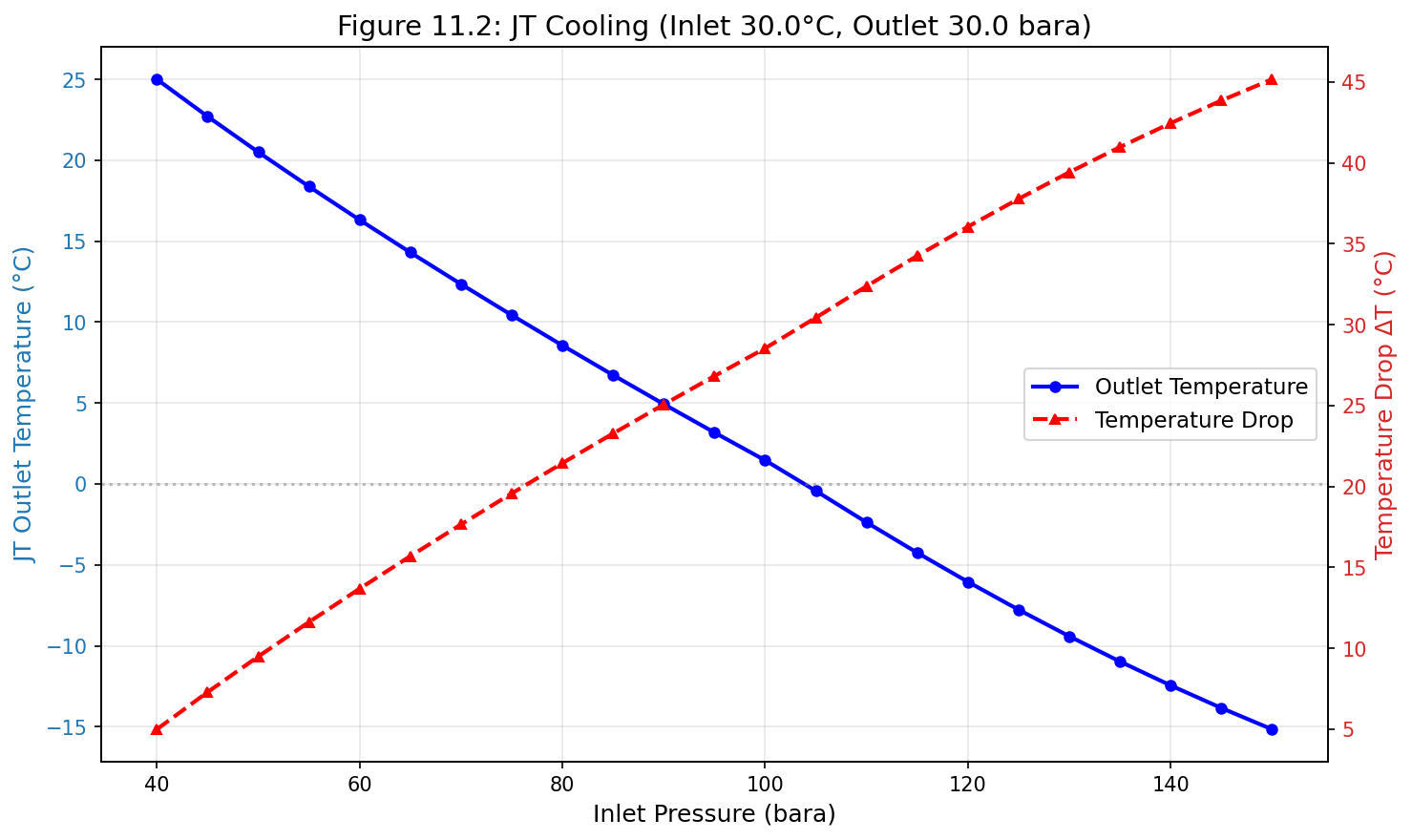 Figure 12.2: Fig11 2 Jt Cooling