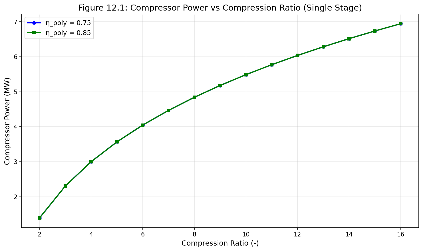 Figure 14.1: Fig12 1 Power Vs Ratio