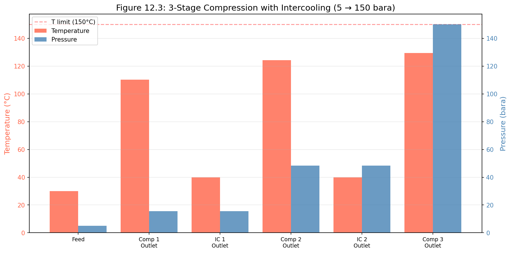 Figure 14.3: Fig12 3 Multistage Profile