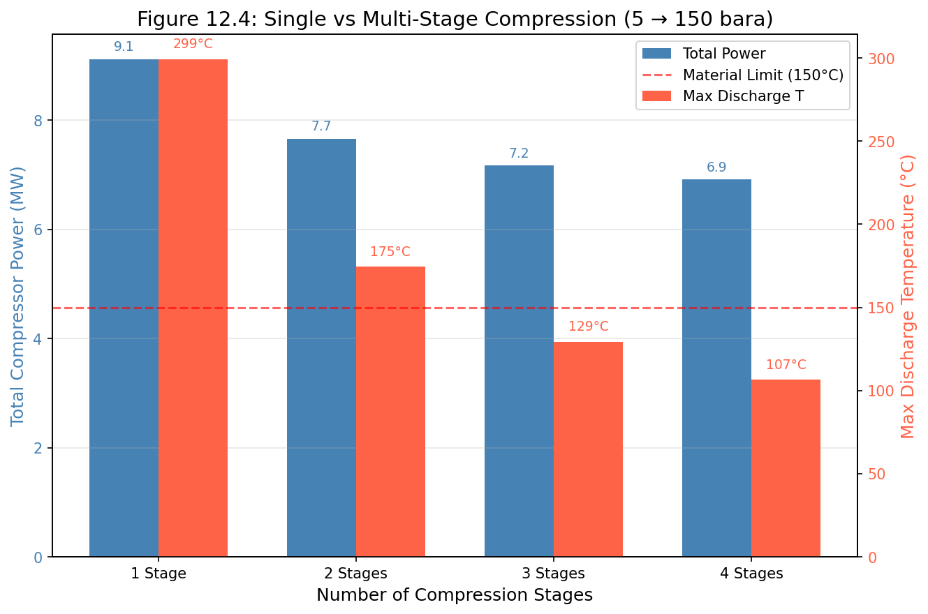 Figure 14.4: Fig12 4 Power Comparison