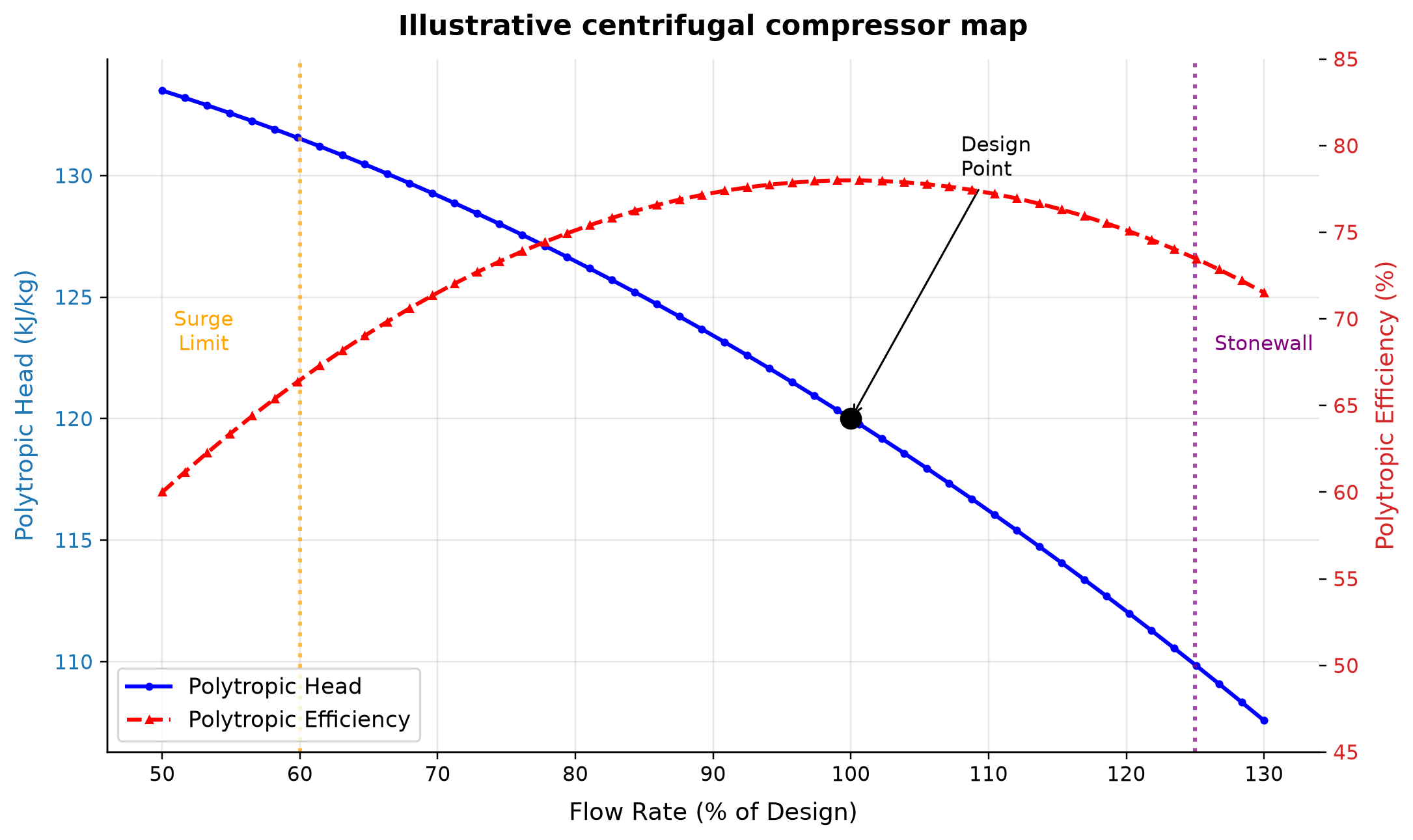 Figure 14.4: Illustrative centrifugal compressor map. Assumed teaching curves, not a vendor compressor map