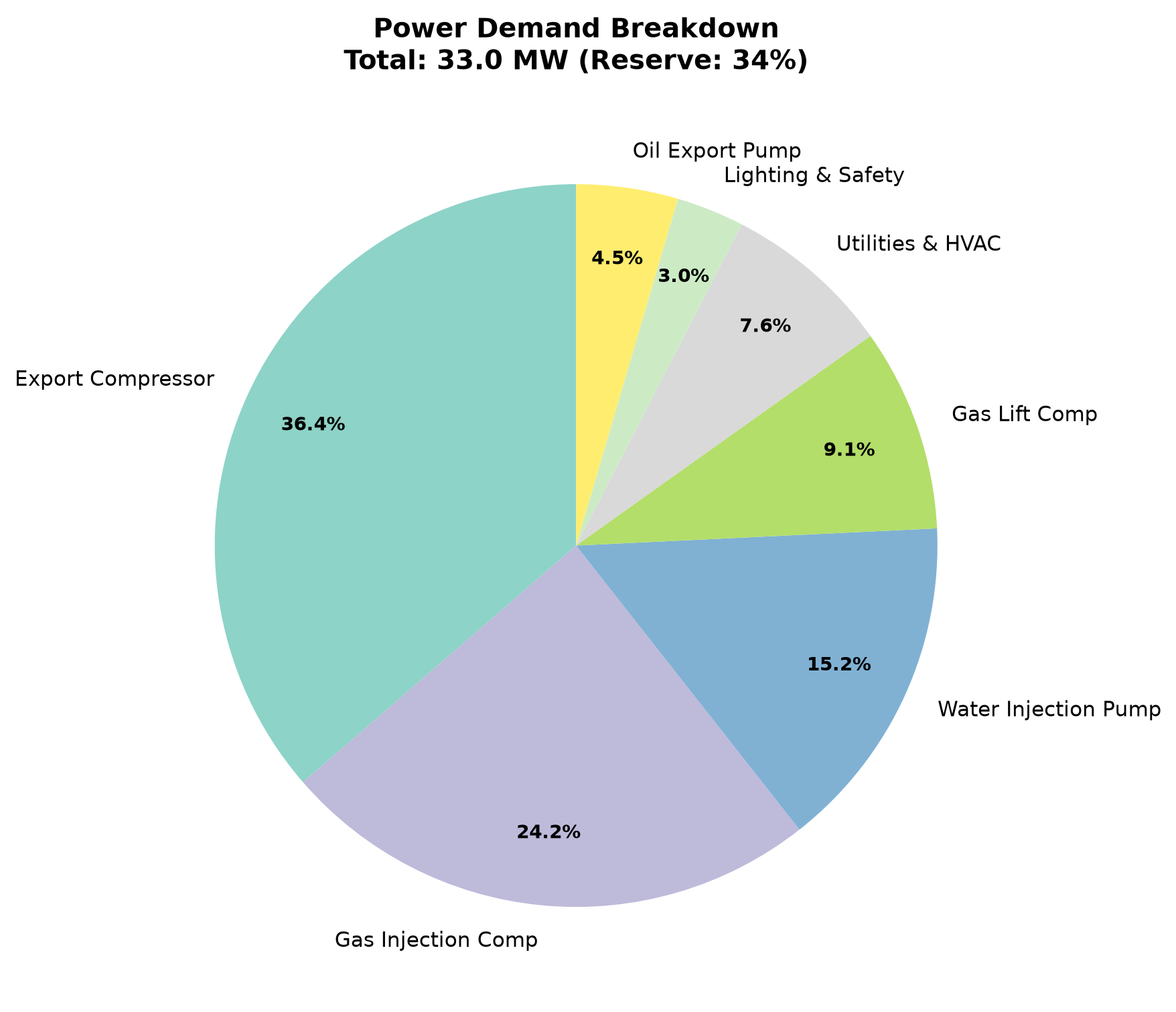 Figure 18.5: Illustrative allocation of platform power demand. Assumed equipment load allocation